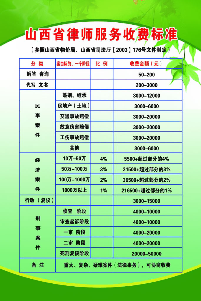 北京律师收费五大新标准[图文](图2)