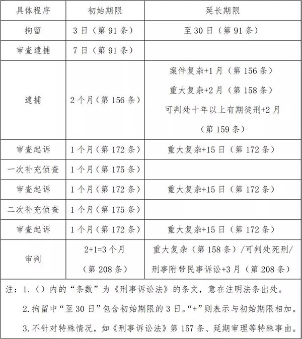 突发疫情对刑事案件办理期限有影响吗？(图2)